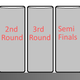 Illustration for article titled The Way iMario Tennis Aces/i Builds Their Online Tournament Brackets Is Super Clever